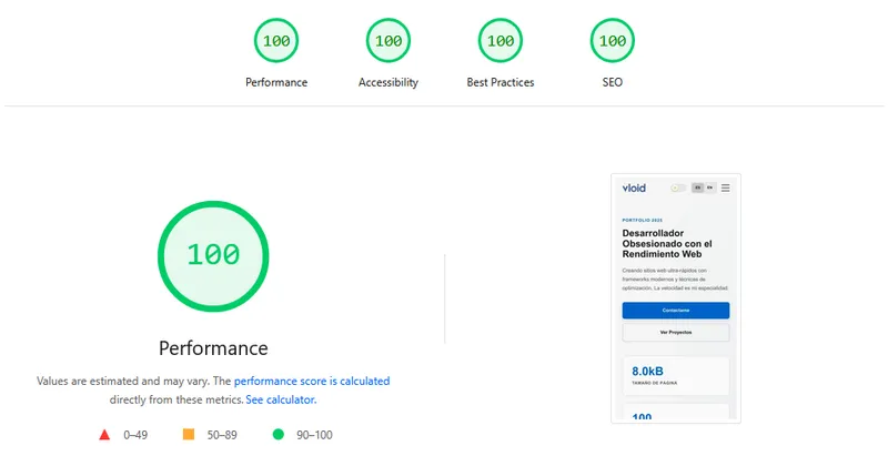 Puntuaciones perfectas de Lighthouse: 100 en Rendimiento, Accesibilidad, Mejores Prácticas y SEO